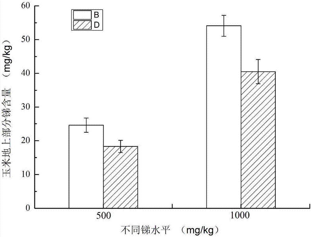 Method for plant-microbial remediation of heavy-metal polluted soil