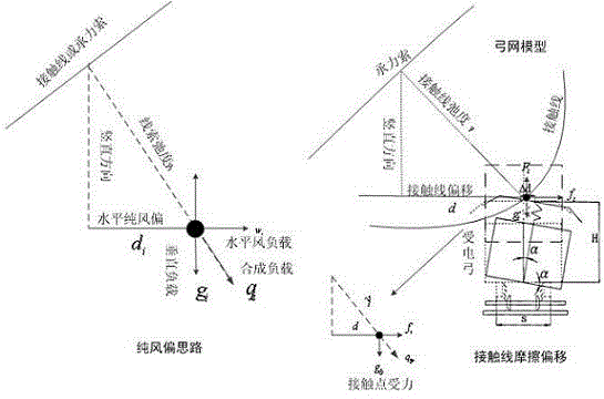 Line space geometric state parameter detecting method for high-speed rail overhead line system