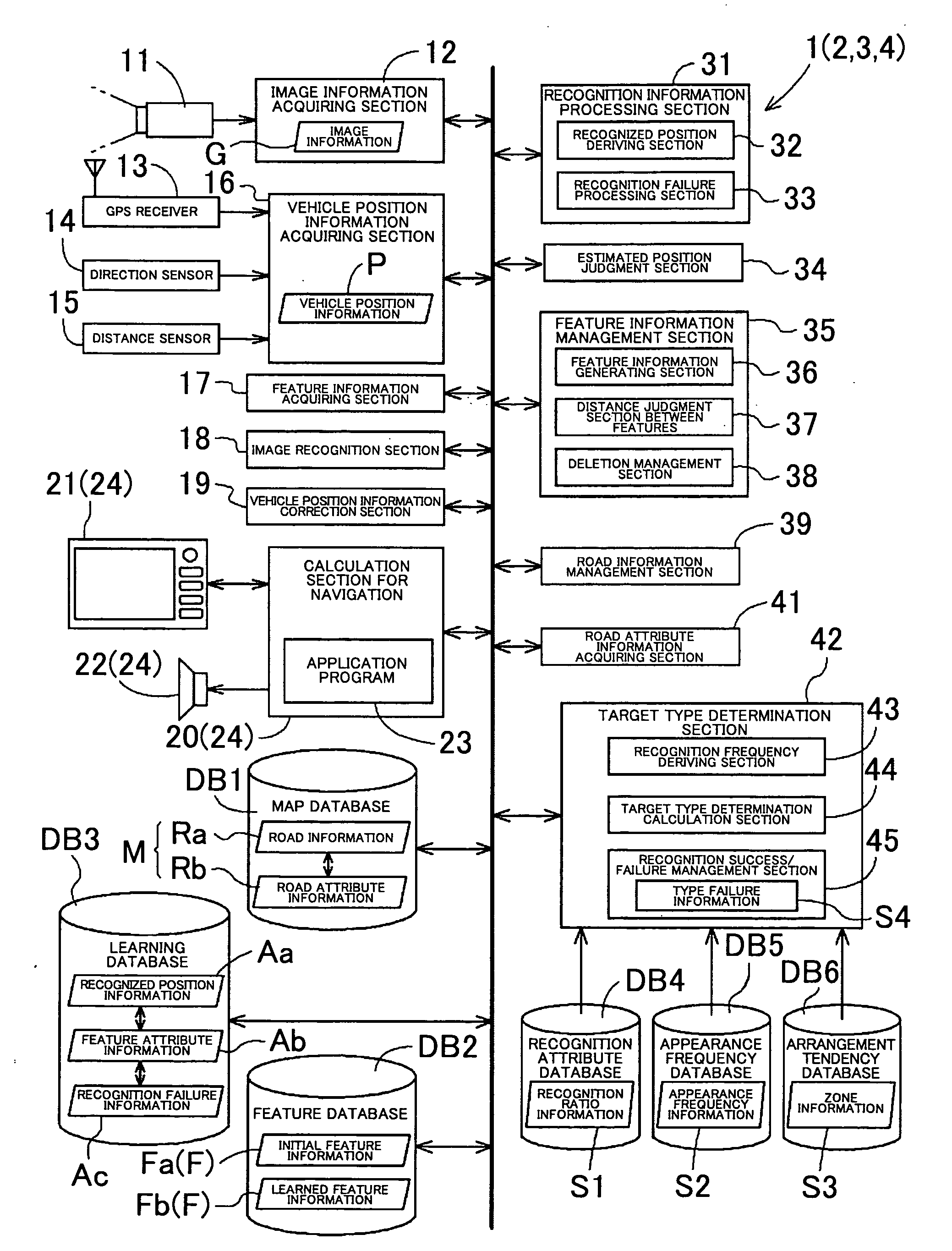 Feature information management apparatuses, methods, and programs