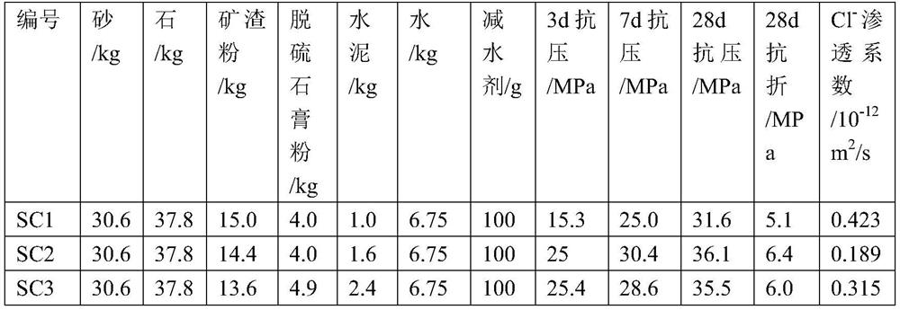 Desulfurized gypsum super-sulfur cement concrete and preparation method thereof