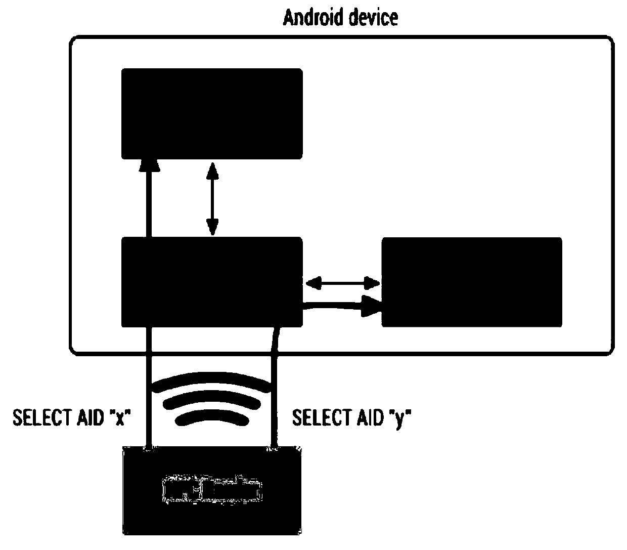 Method and device for modifying routing table of non-contact front-end chip