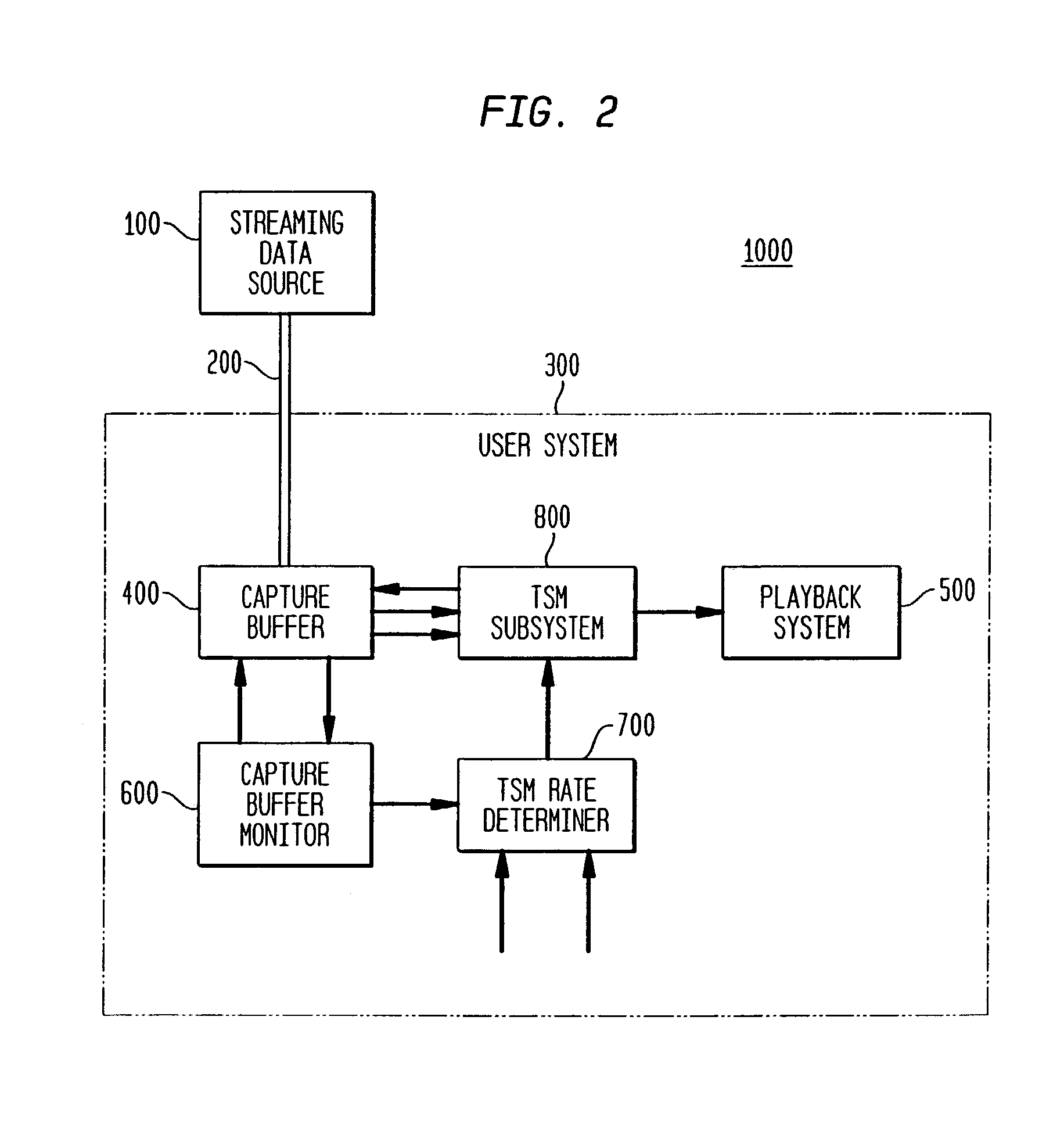 Method and apparatus for controlling time-scale modification during multi-media broadcasts