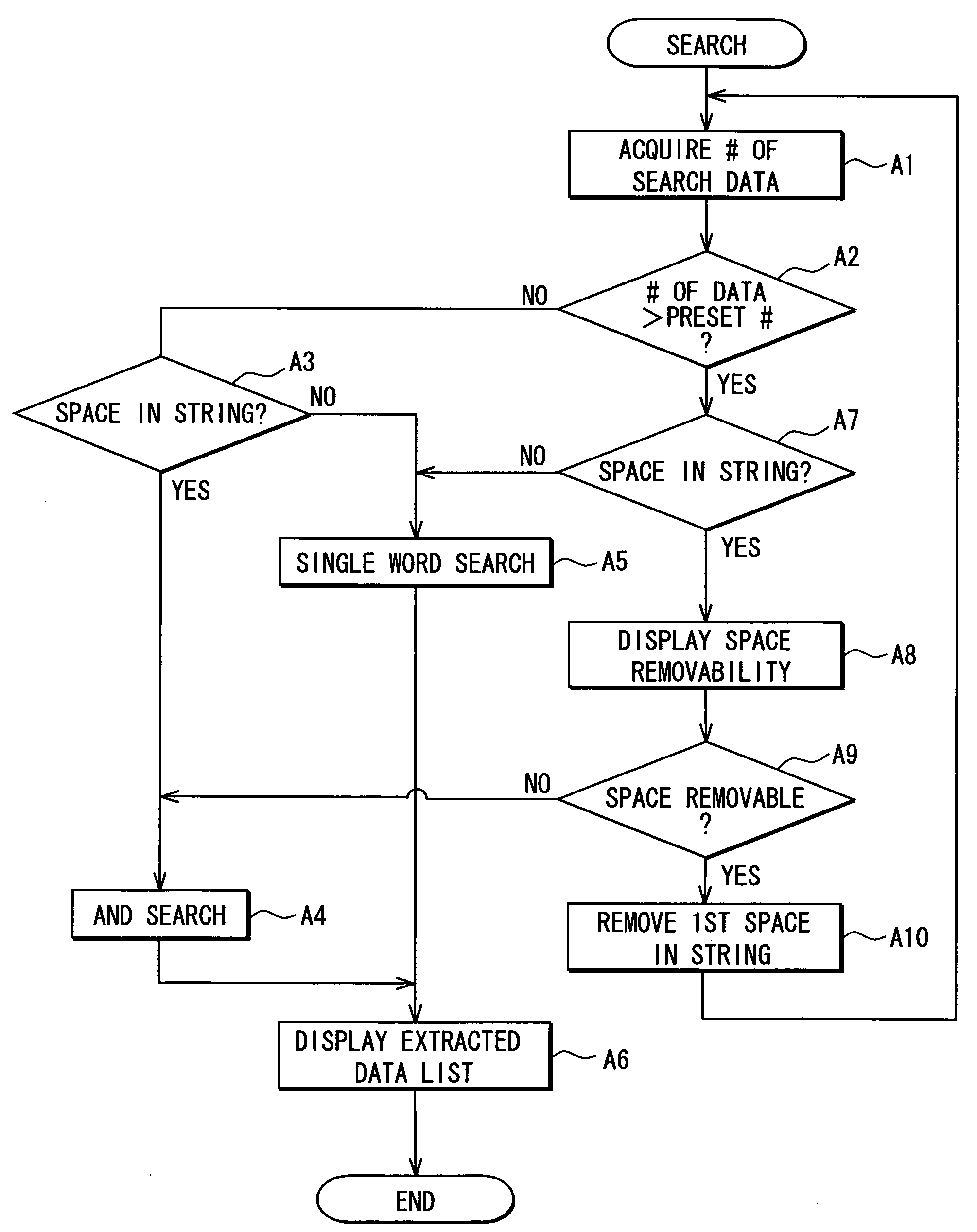 Data search method and apparatus for same