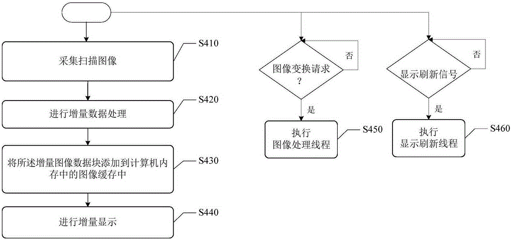 Method and system for real-time sliding display of scanned image