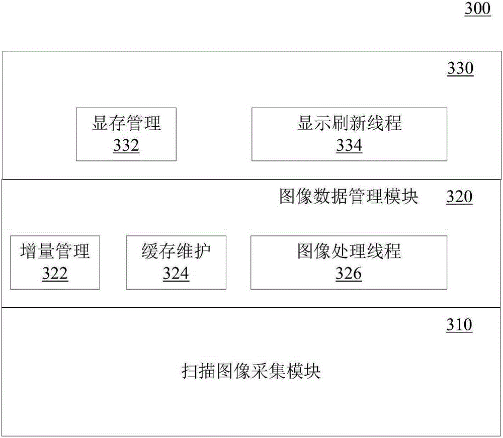 Method and system for real-time sliding display of scanned image