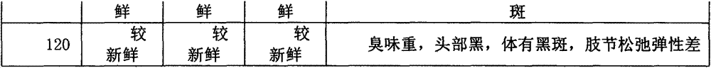 A kind of composite preservative for inhibiting the blackening of Penaeus vannamei and its preparation method