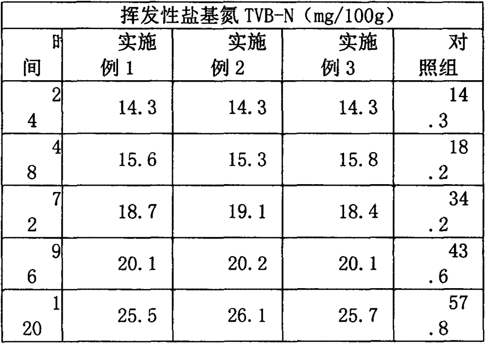 A kind of composite preservative for inhibiting the blackening of Penaeus vannamei and its preparation method