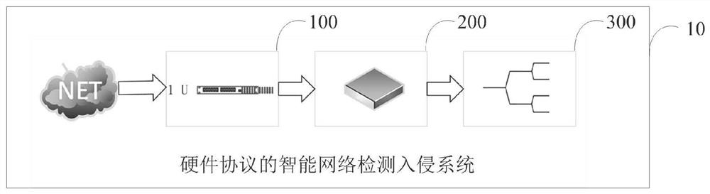 Intelligent network intrusion detection system of hardware protocol
