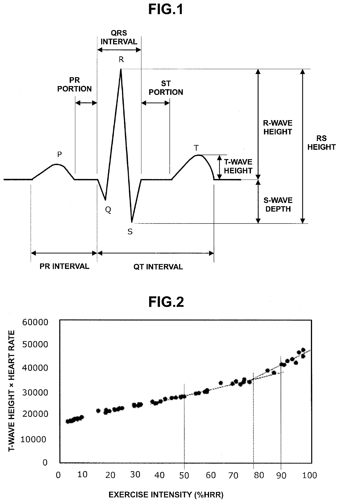 Anaerobic Threshold Estimation Method and Device