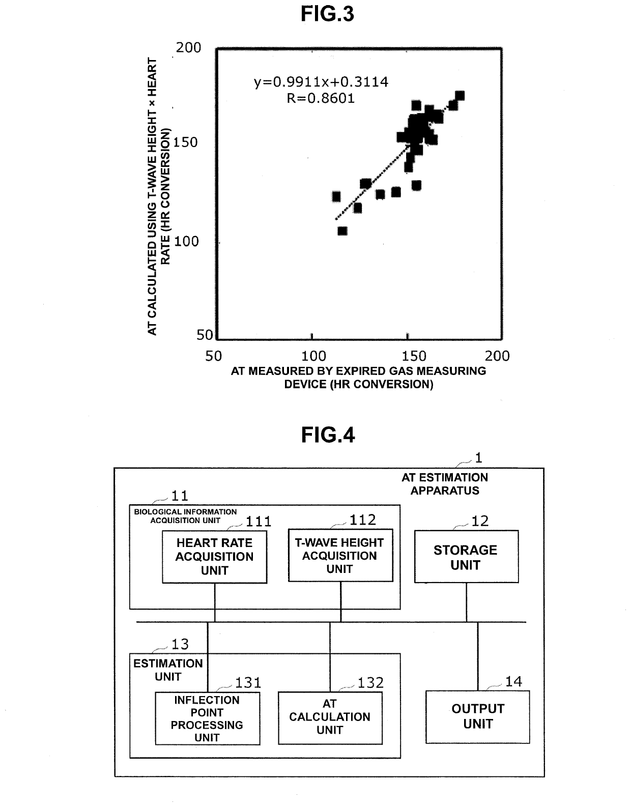 Anaerobic Threshold Estimation Method and Device