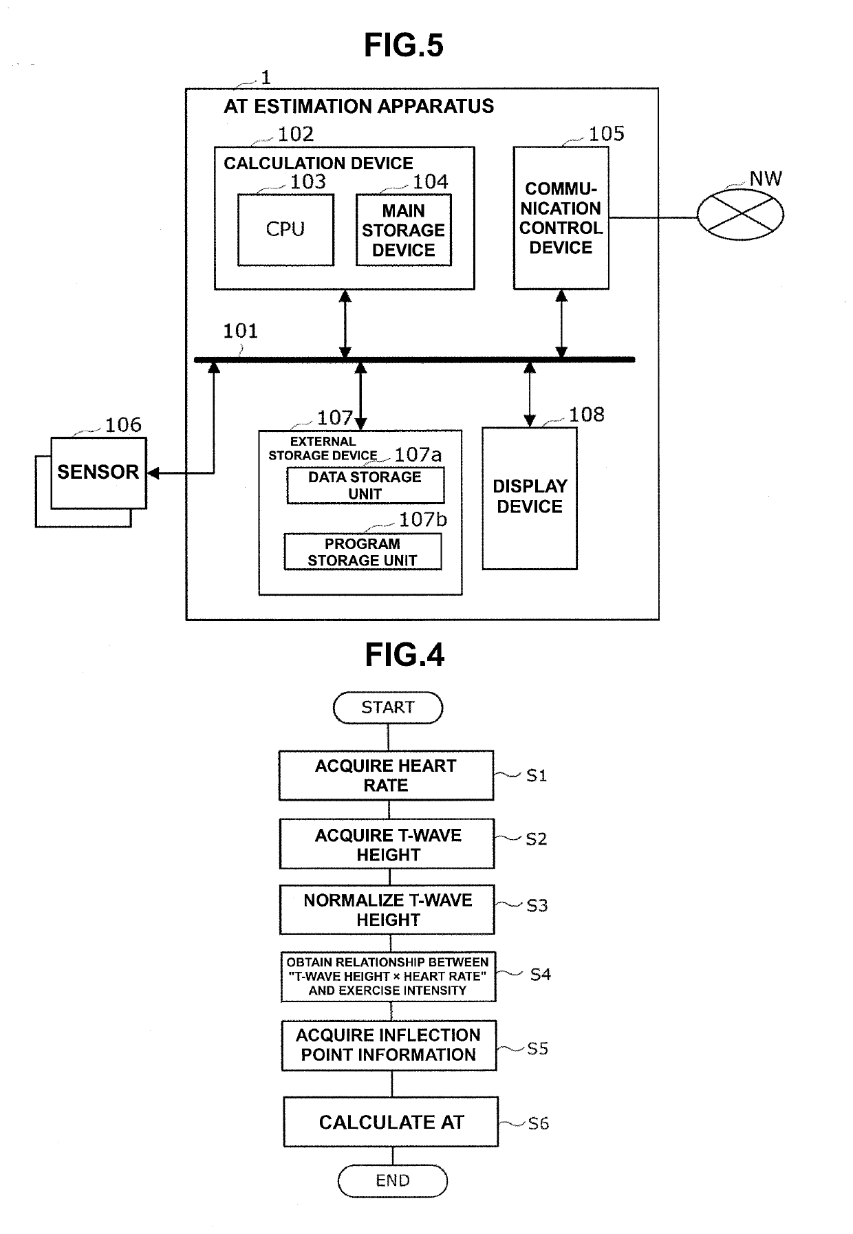 Anaerobic Threshold Estimation Method and Device