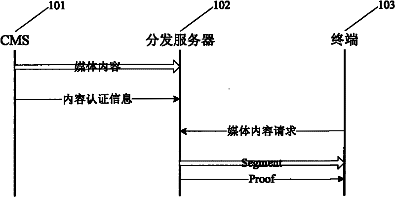 Fragmentation-based content authentication method