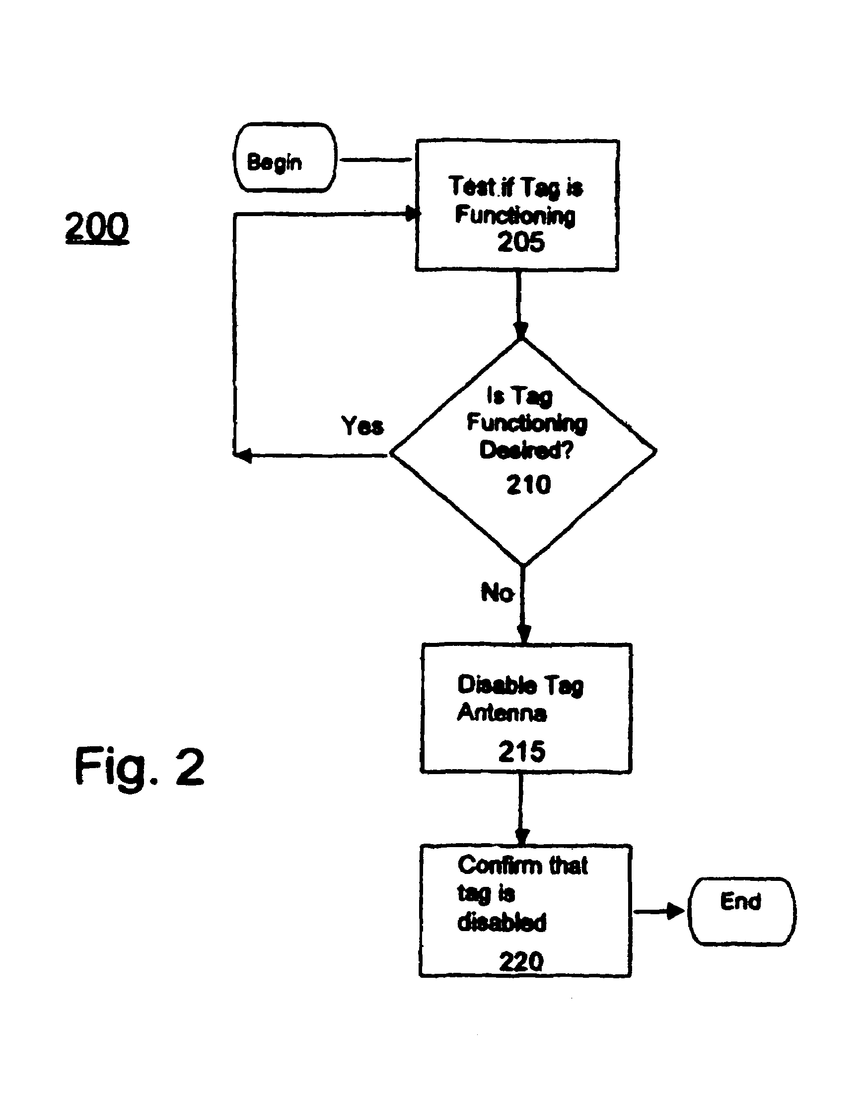 System and method for altering or disabling RFID tags