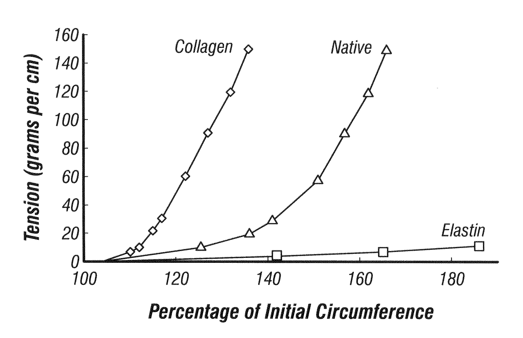 Tissue engineering scaffolds