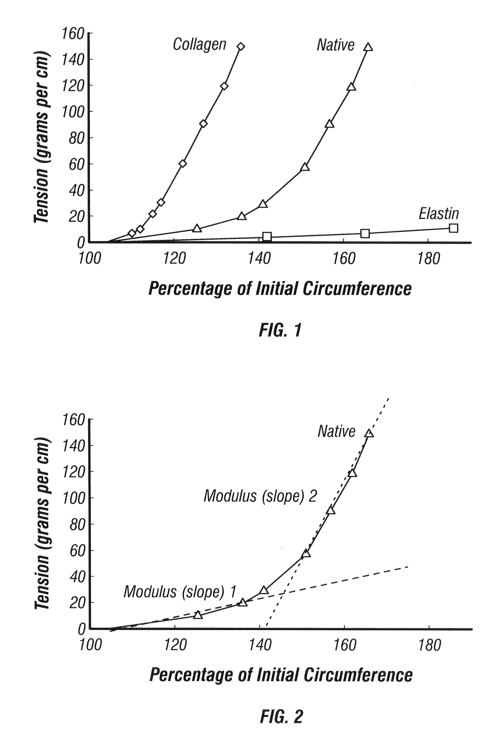 Tissue engineering scaffolds