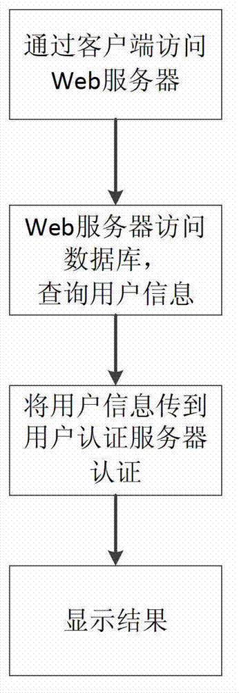 User identity authentication system and authentication method thereof