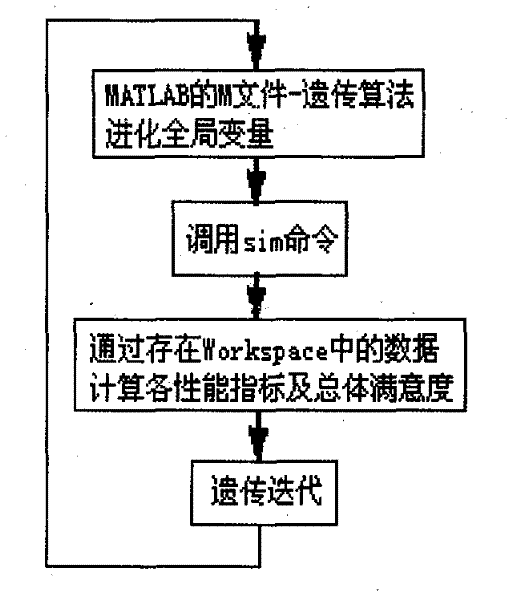 Parameter optimization method of hydraulic turbine speed control system based on satisfaction control