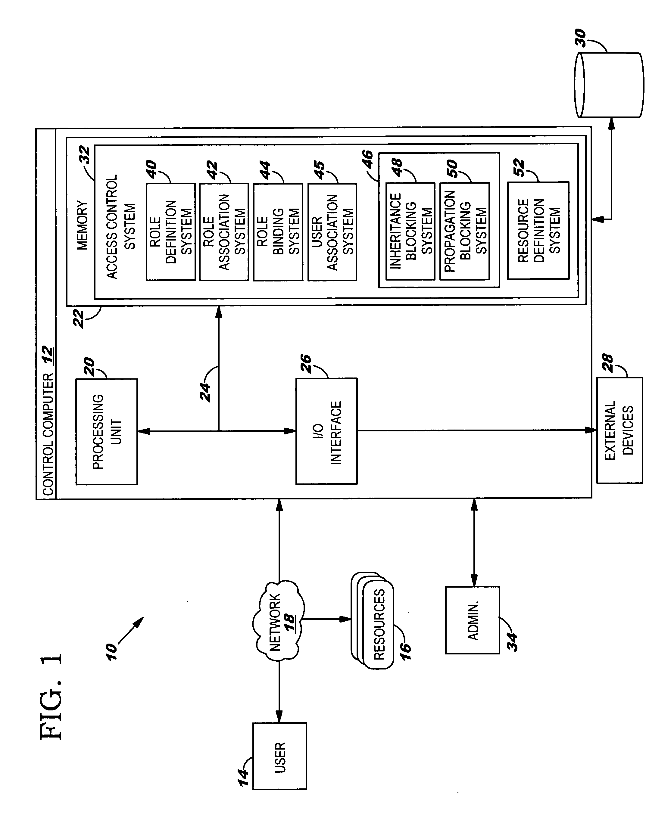 Inherited role-based access control system, method and program product