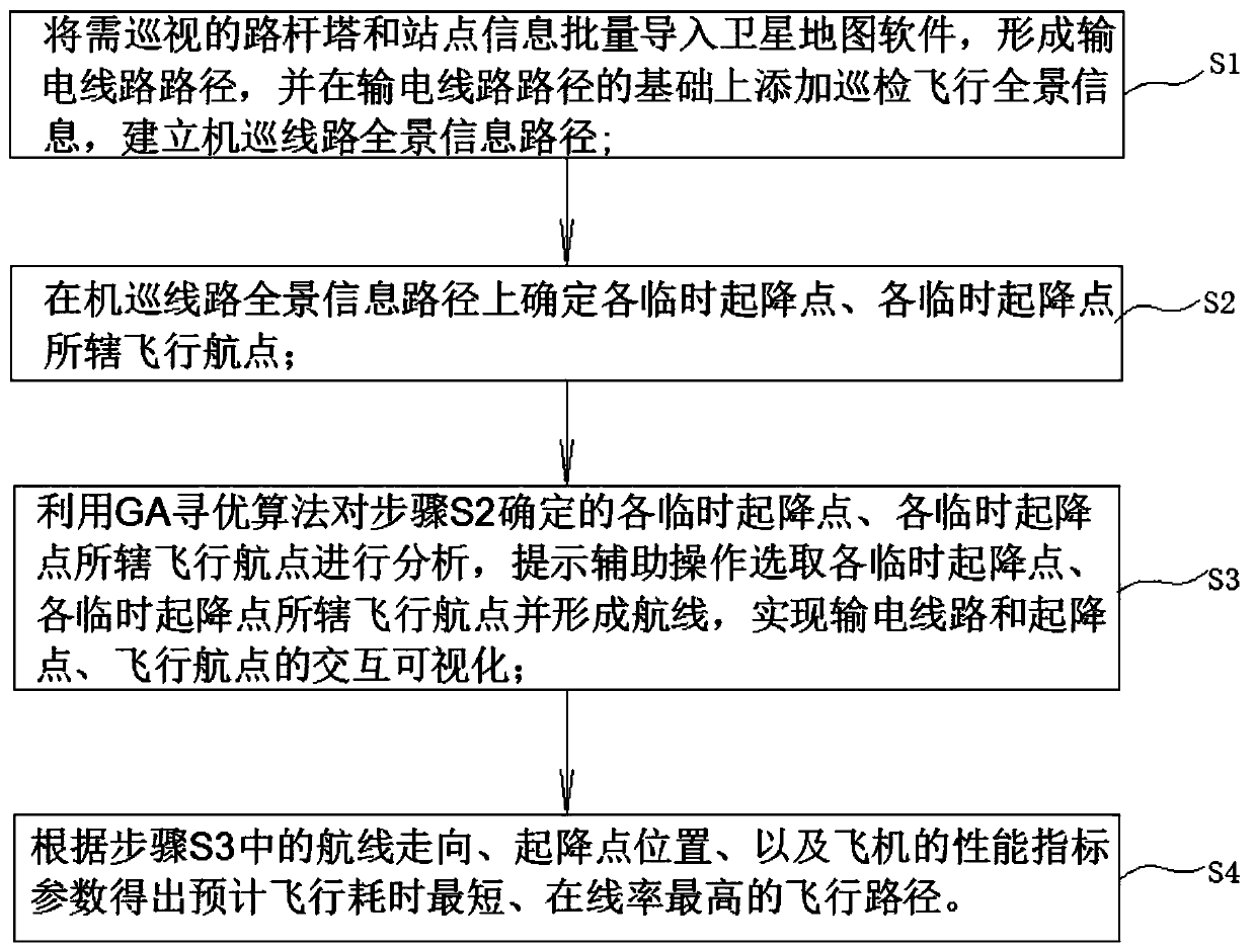 A method for planning flight routes of aircraft patrolling transmission lines