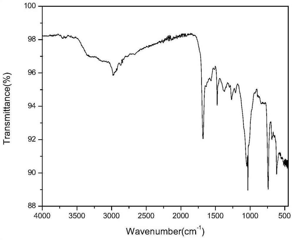 A kind of amidation modified graphene oxide and preparation method and application thereof