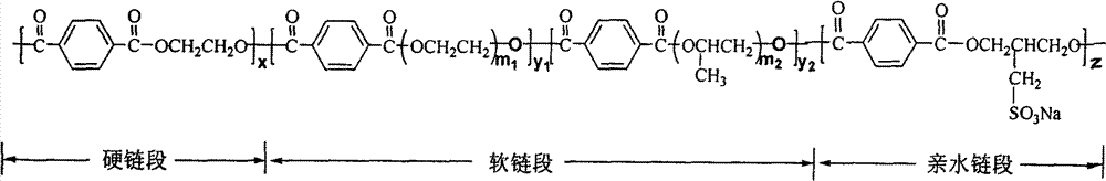 Special slurry for sizing warp containing polyester staple fibers