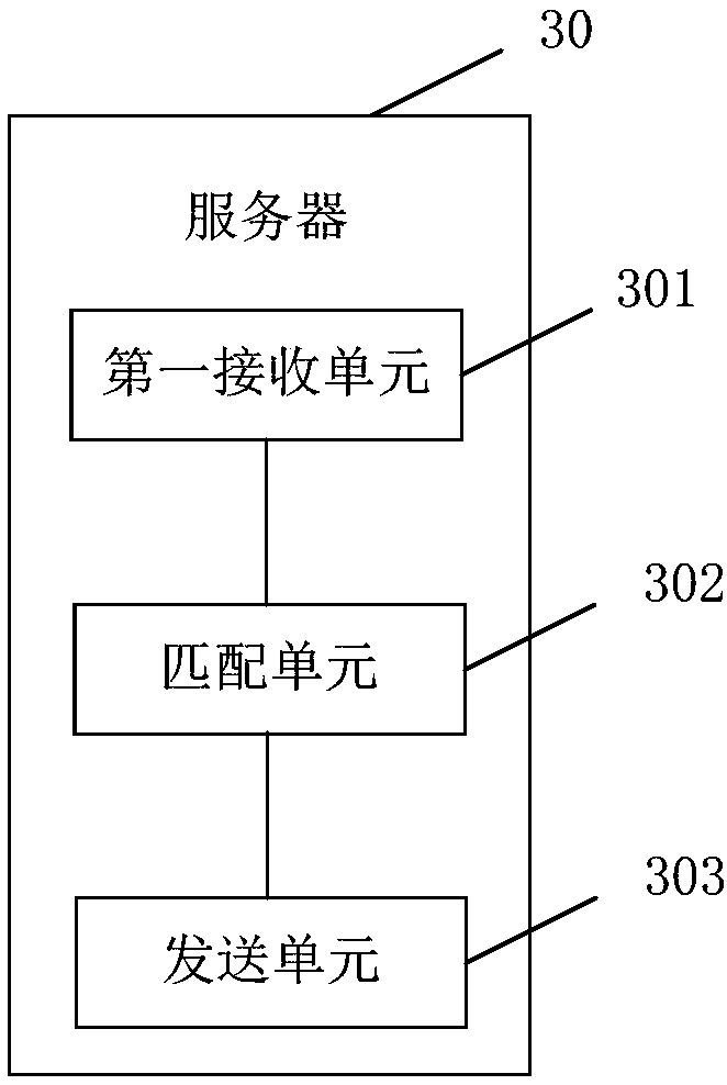 Resource allocation method based on Internet of things and related equipment