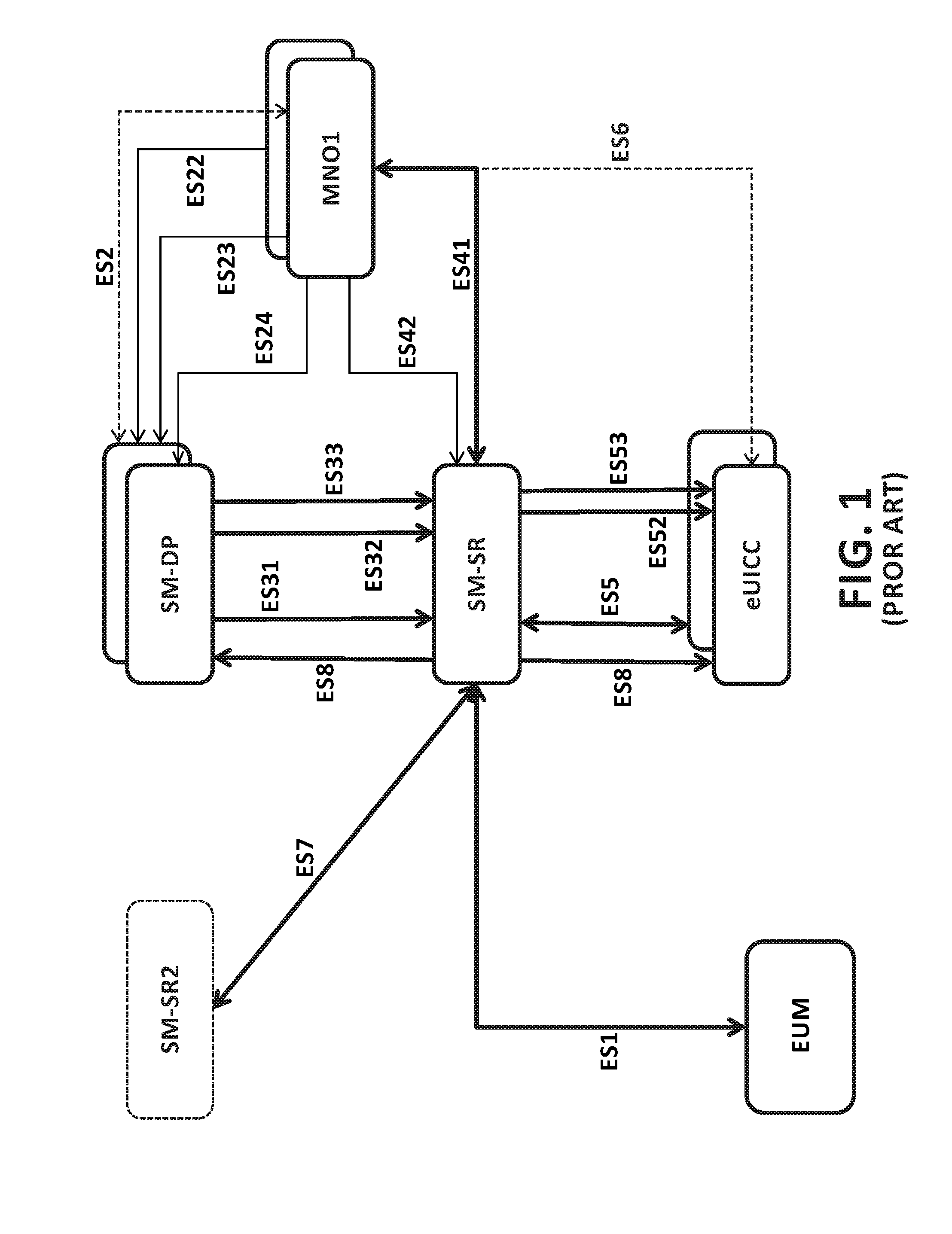 Method and System for Dynamic Managing of Subscriber Devices in Mobile Networks