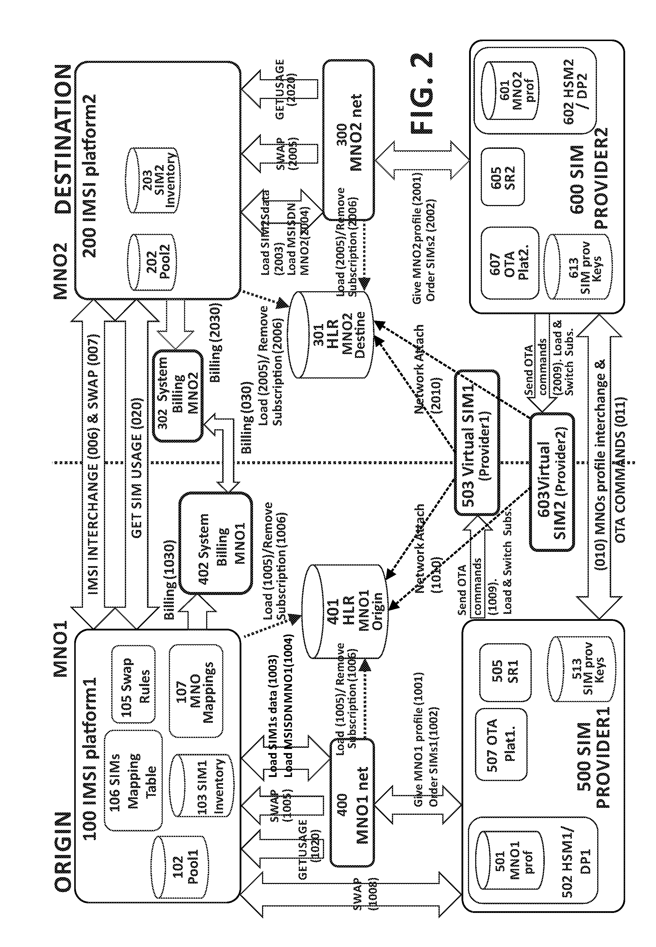 Method and System for Dynamic Managing of Subscriber Devices in Mobile Networks