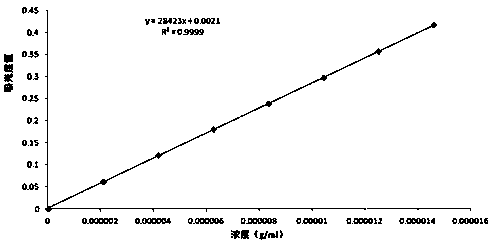 A method for measuring iminodisuccinate content in compound urea