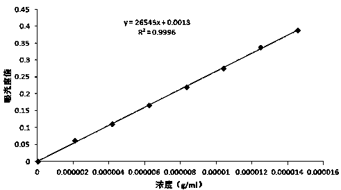 A method for measuring iminodisuccinate content in compound urea