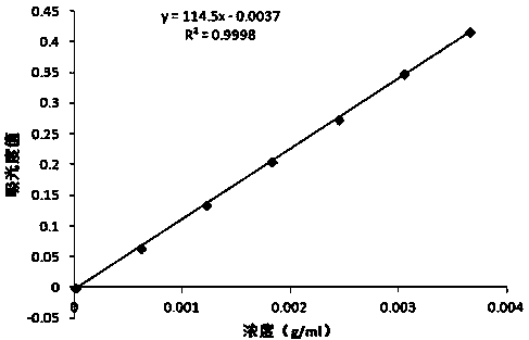 A method for measuring iminodisuccinate content in compound urea