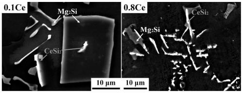 Refining method of Mg2Si phase in Mg-Al-Si series alloy