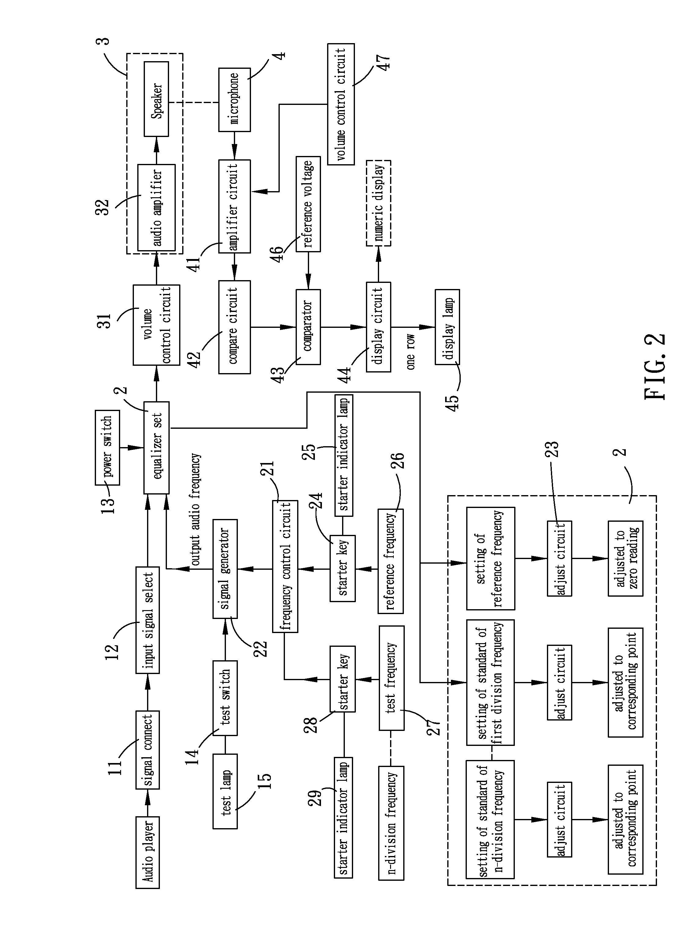 Combination equalizer and calibrator circuit assembly for audio system