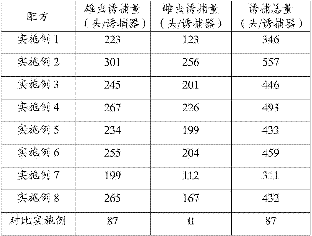 Active composition based on alpha-pinene and durene, chilo suppressalis attractant and application