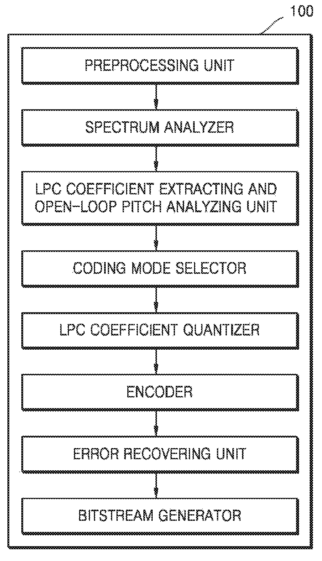 Weight function determination device and method for quantizing linear prediction coding coefficient