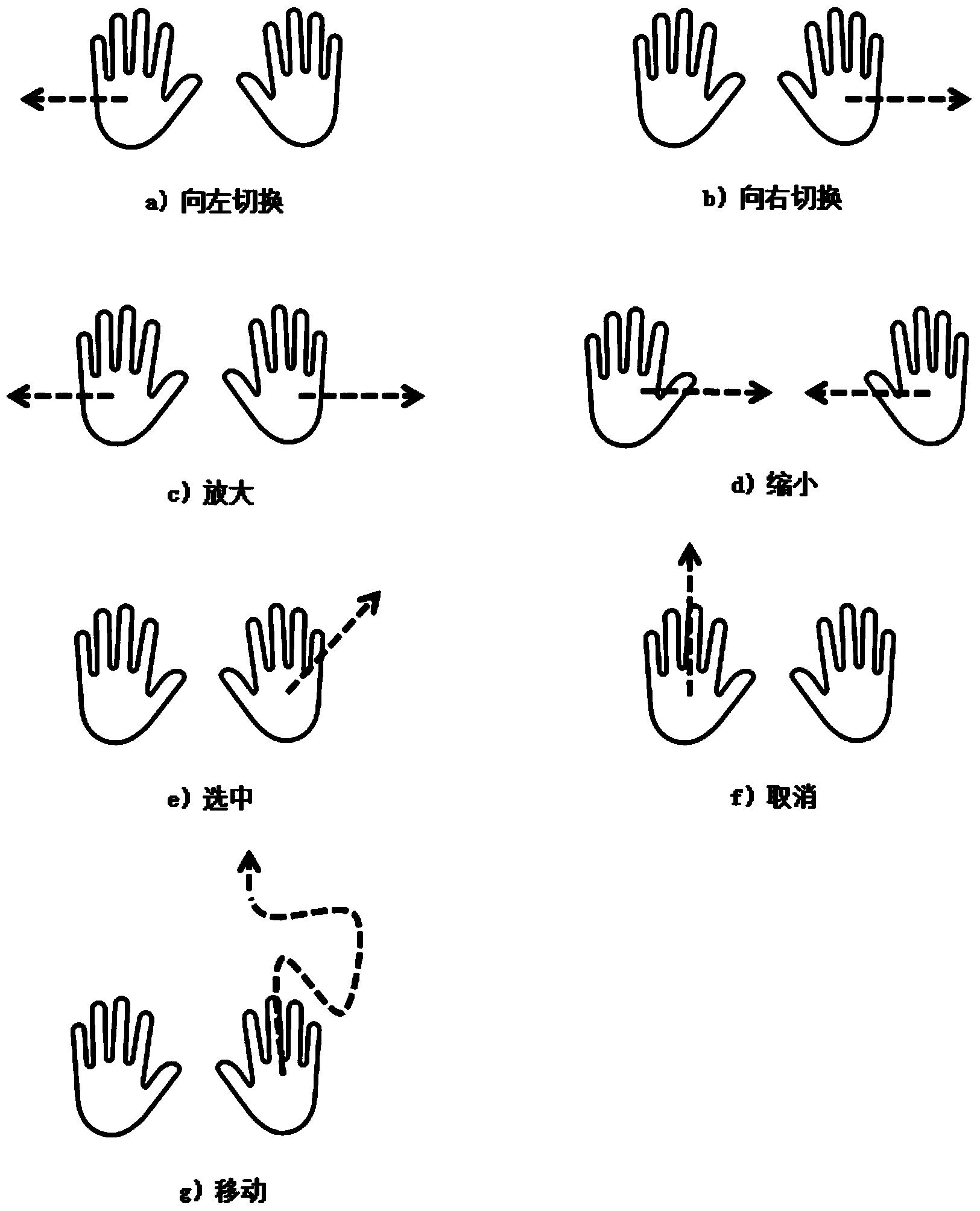 Method for controlling display wall through gestures on basis of Kinect