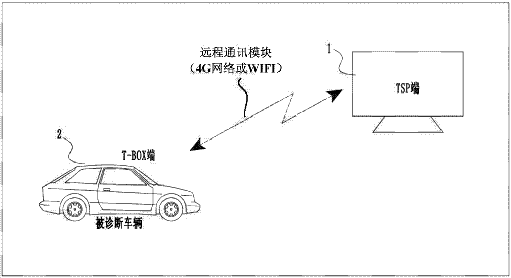 Vehicle remote diagnosis system and control method thereof