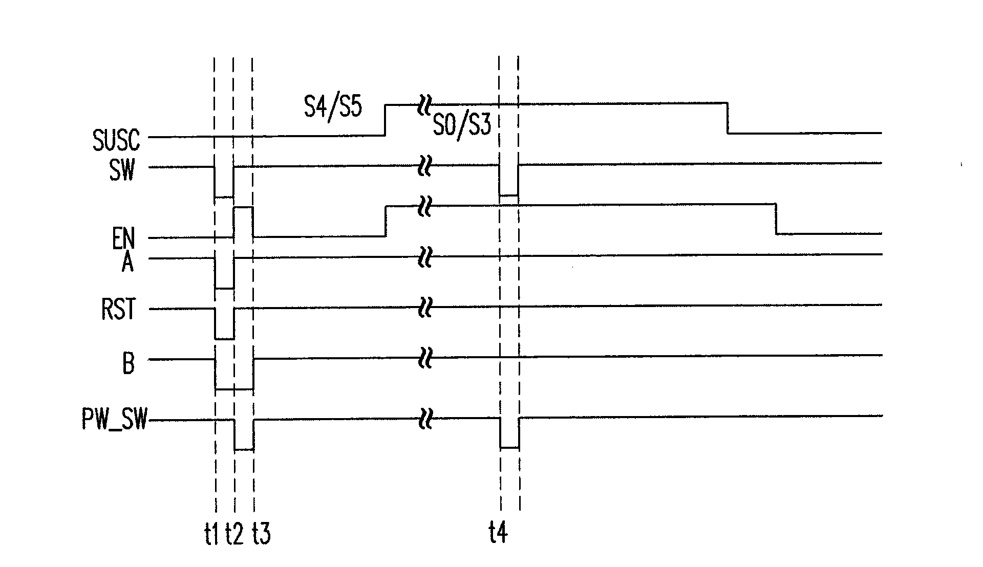 Peripheral control module, computer system and operating method of computer system