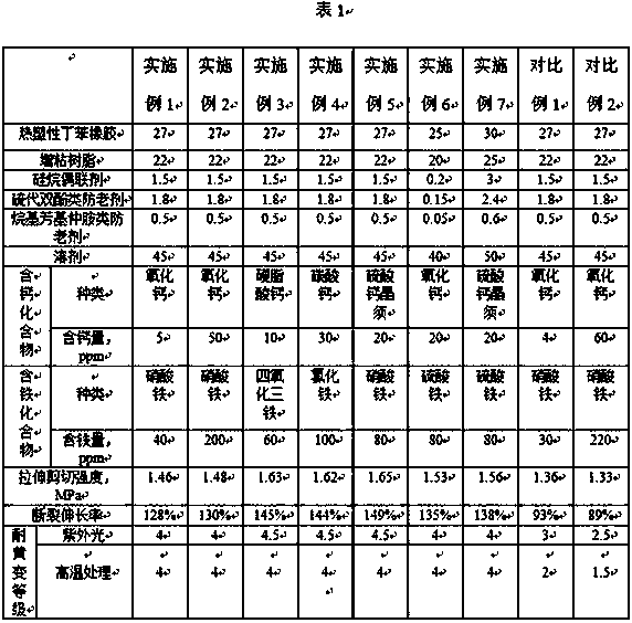 SBS (styrene butadiene styrene block copolymer) adhesive and preparation method thereof