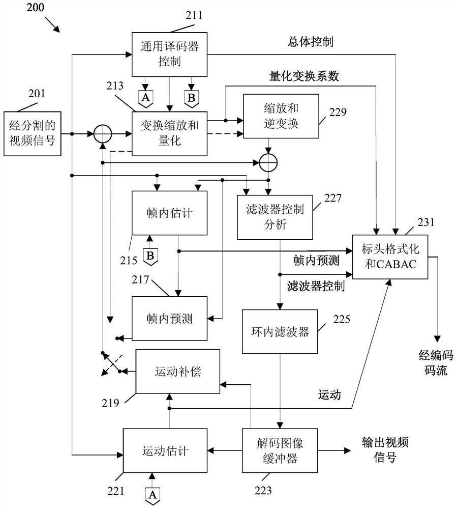 Constrained coding tree for video coding