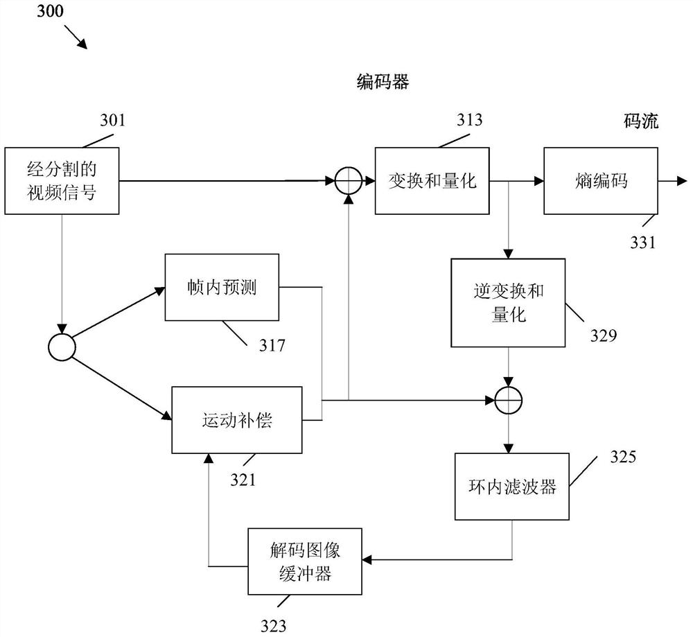 Constrained coding tree for video coding