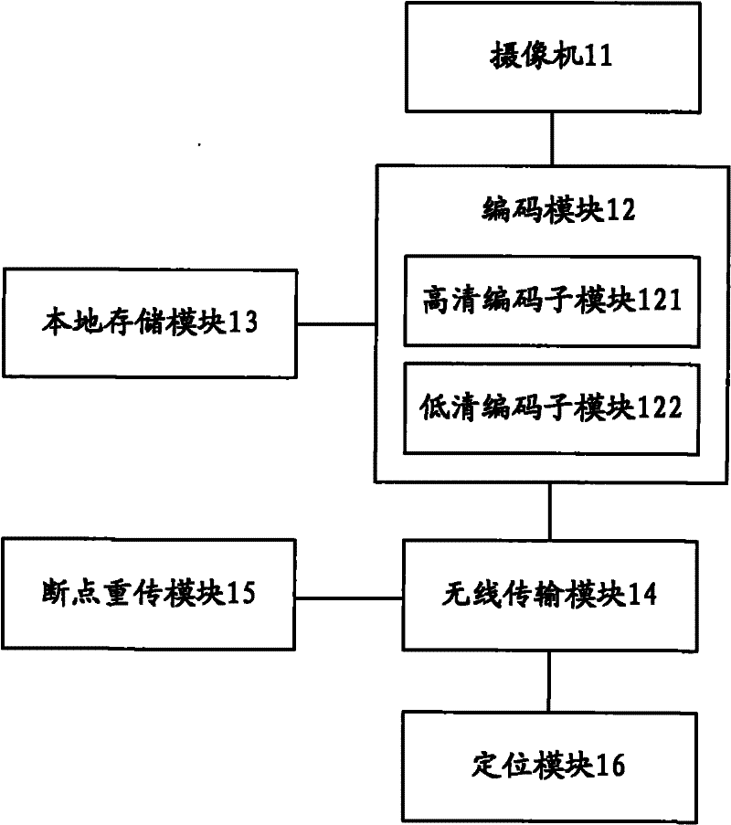 Mobile monitoring device, system and monitoring method thereof