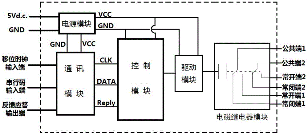 High-safety programmable control switch controller