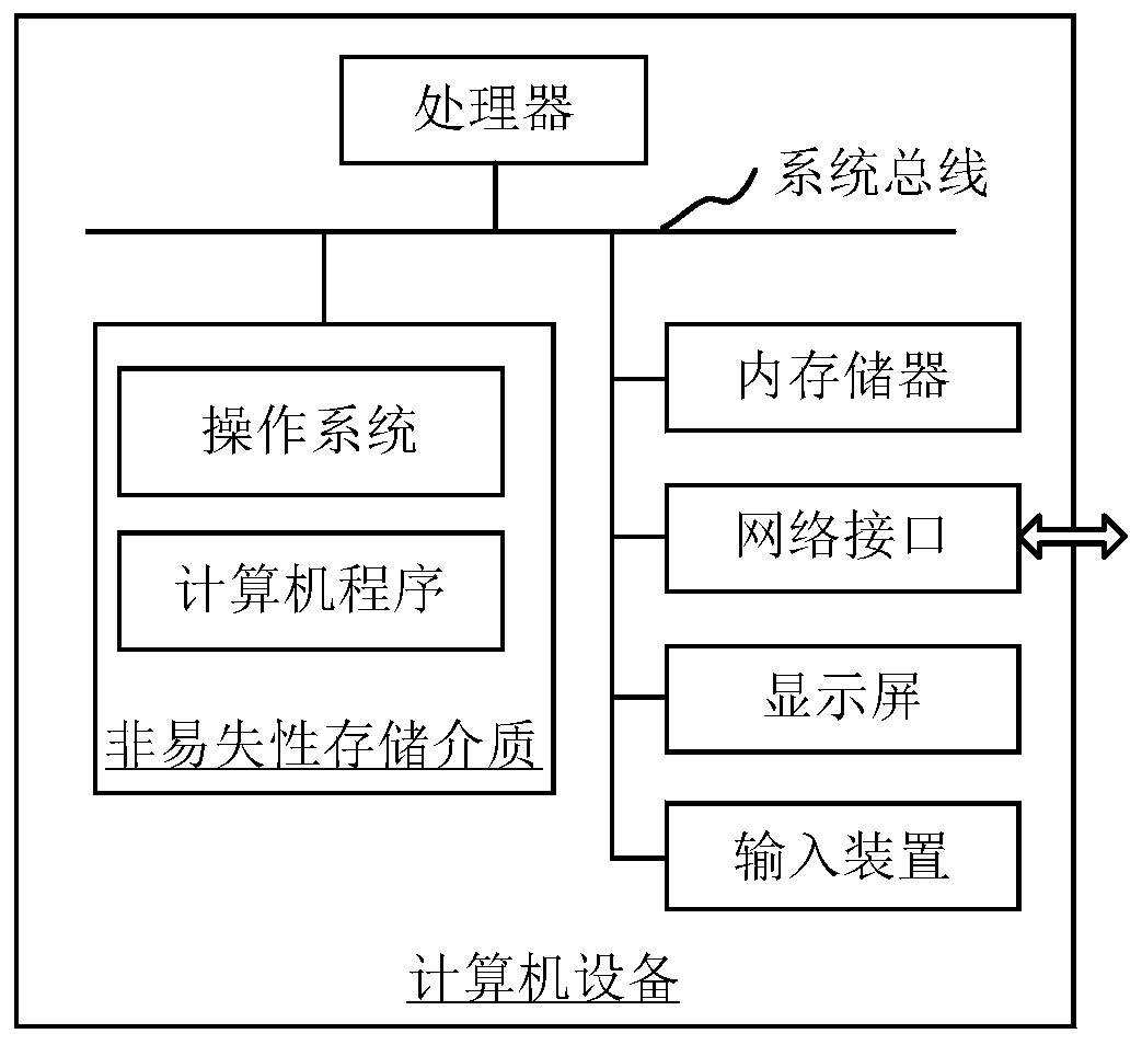 Malicious scanning IP detection method, system and device, equipment and storage medium