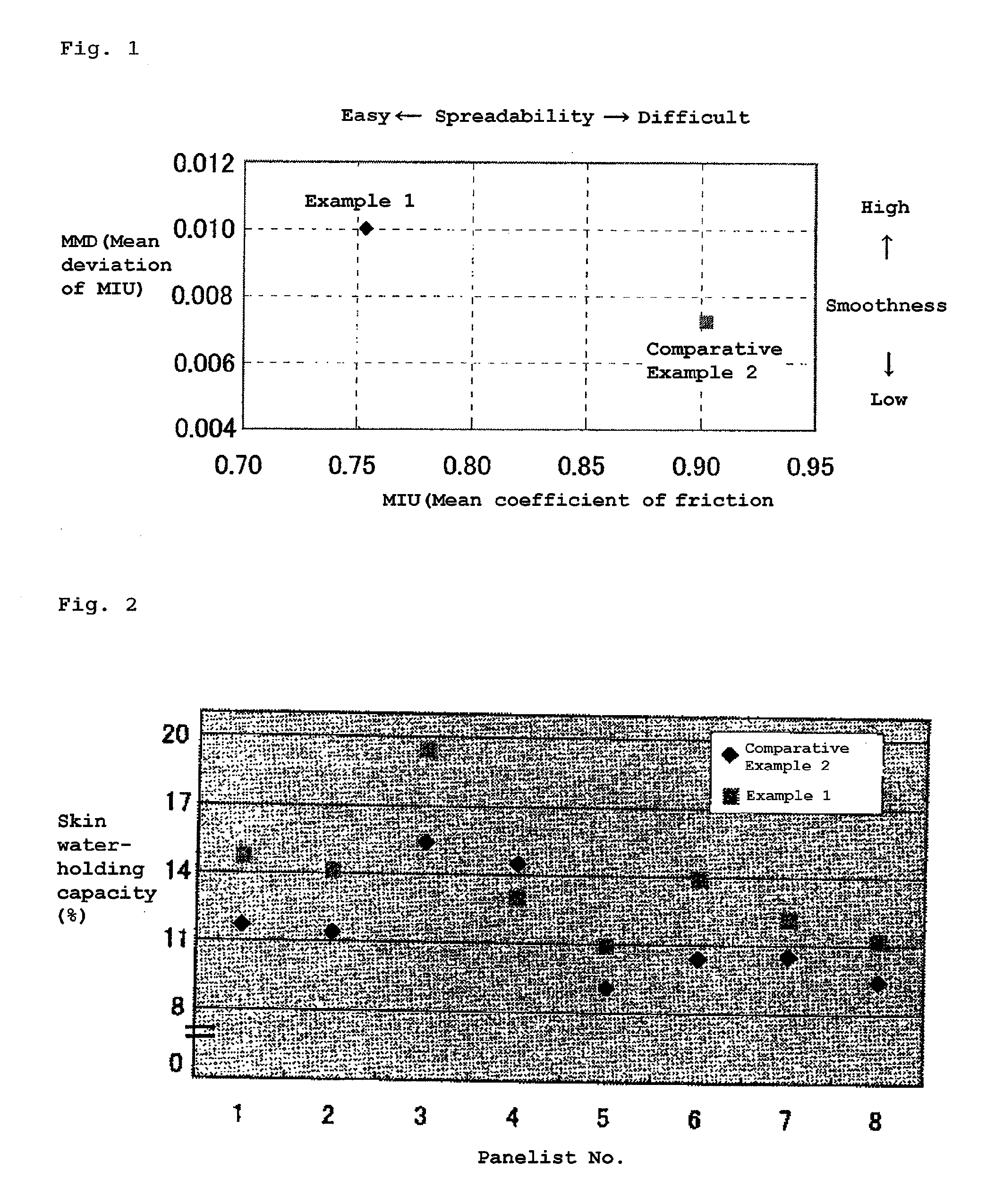 Microbicidal and antiseptic gel composition