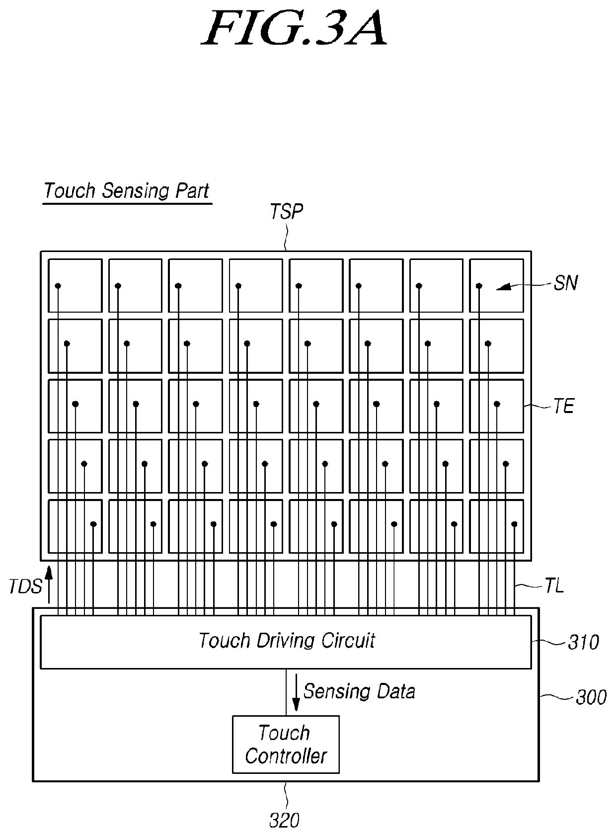 Touch display device, touch driving circuit, touch controller, and sensing data transmission method