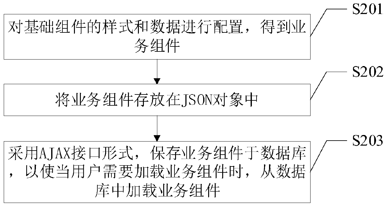 Service component management method and device, electronic device and storage medium