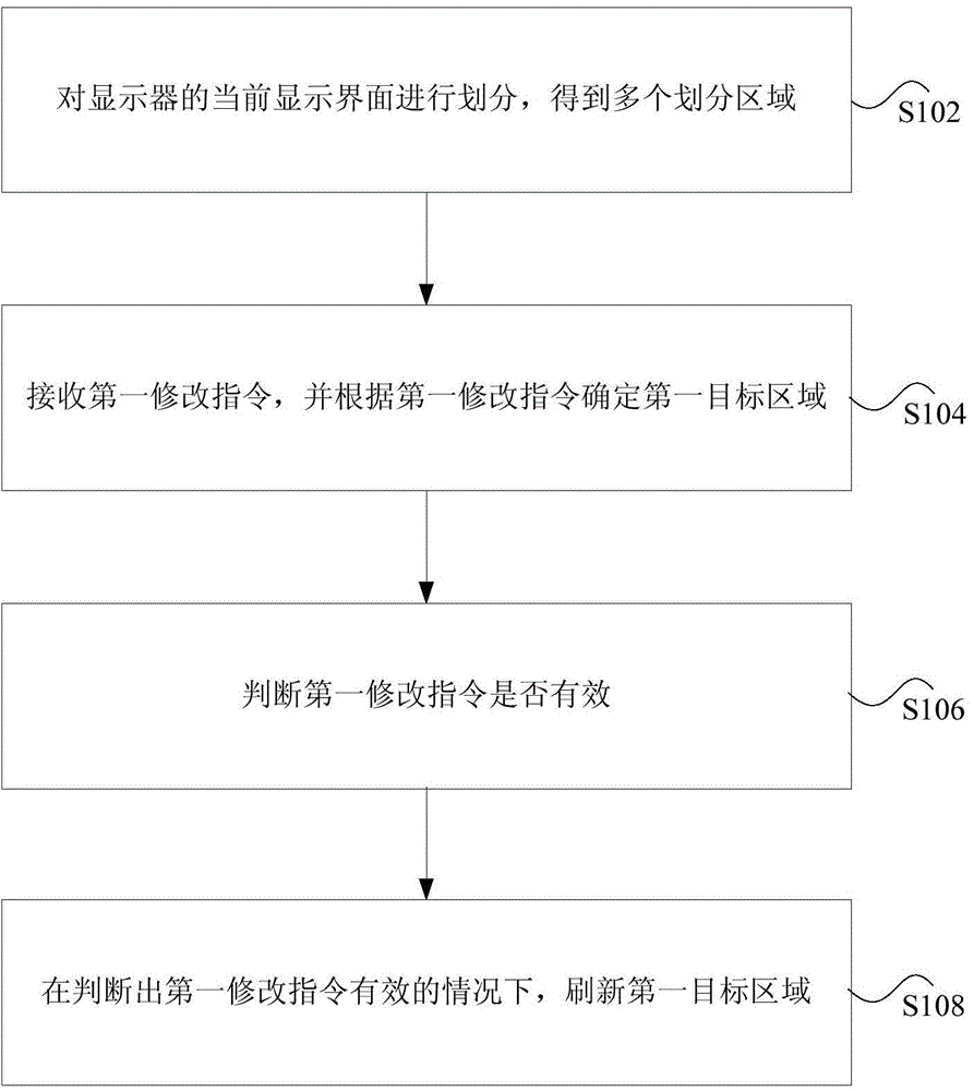 Display and method and device for refreshing interface of display