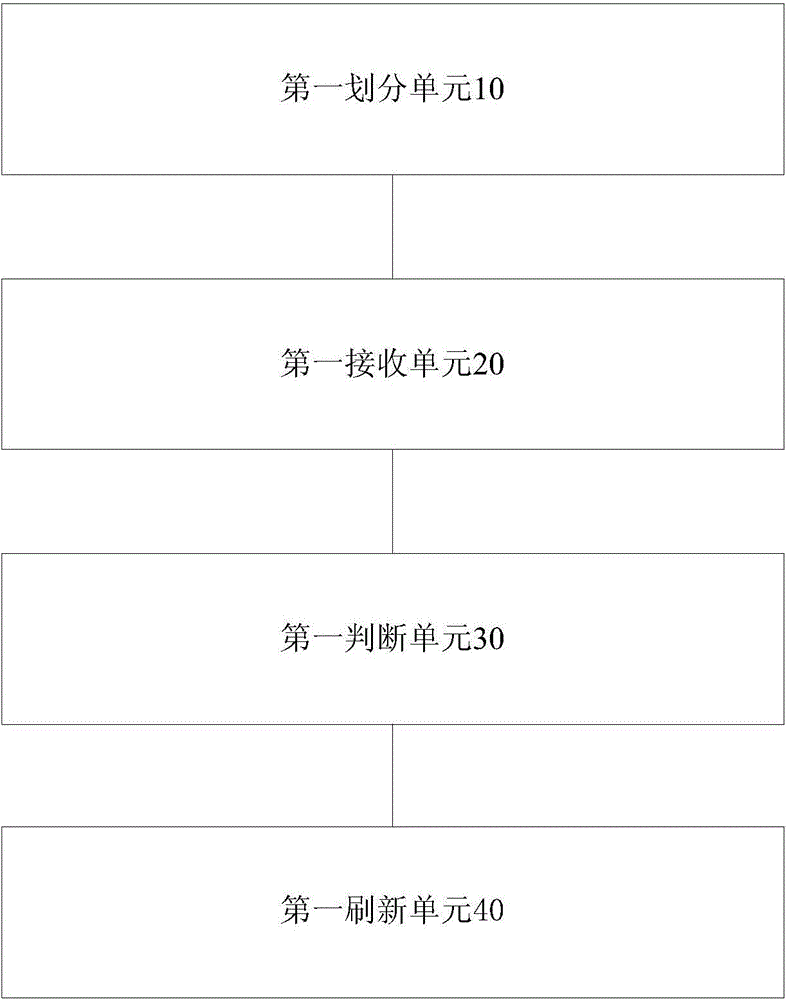 Display and method and device for refreshing interface of display