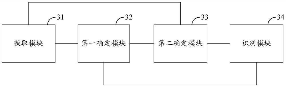 Object recognition method and device based on game scene